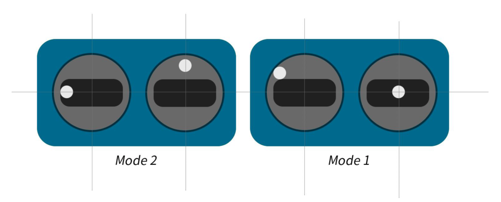 De stick input die je kunt geven om in het OSD menu je PID's te kunnen aanpassen.